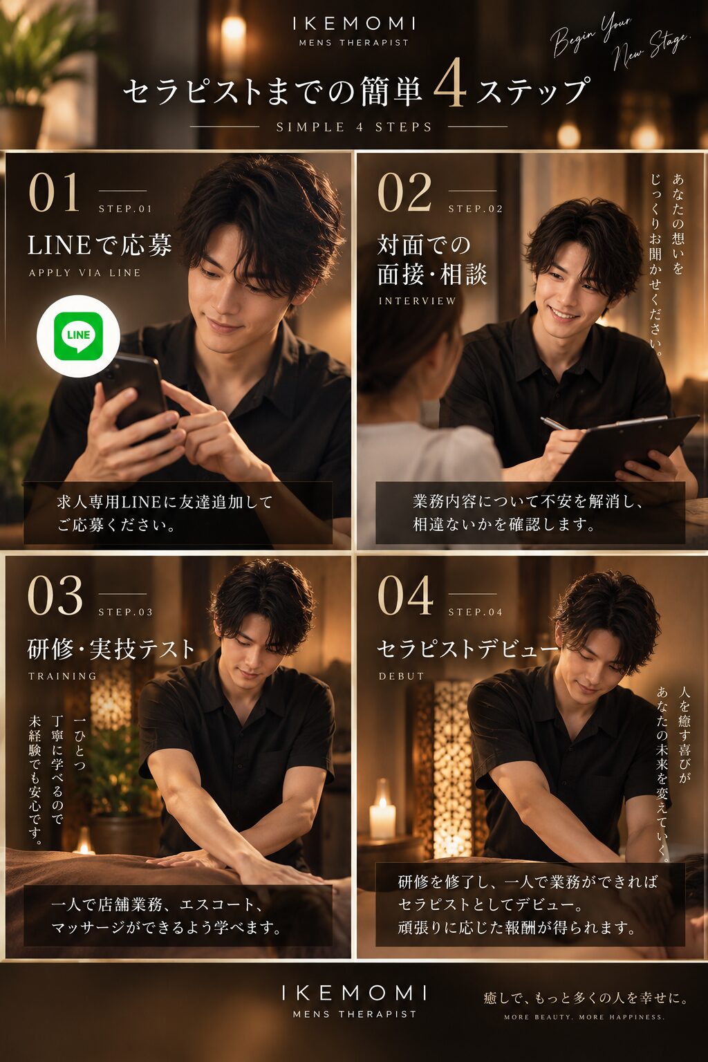 IKEMOMI男性セラピストになるまでの4ステップ